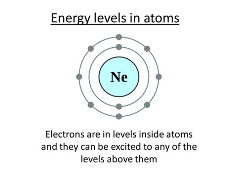 Physics A-Level Year 1 Lesson - Energy Levels in Atoms (Powerpoint AND ...