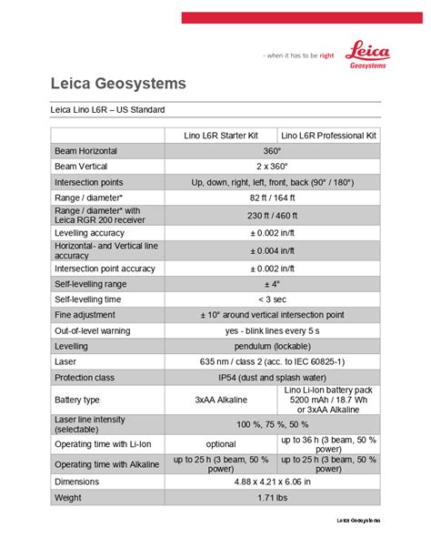 Leica Lino L R Pro Kit Spatial Technologies Online Store