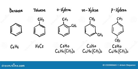 Xylene Structural Formula