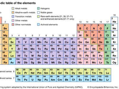 Periodic Table Chalcogens Group