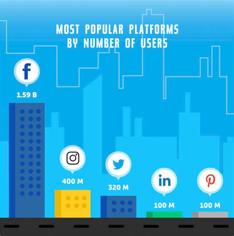 115 Facts You May Not Know Yet About Social Media