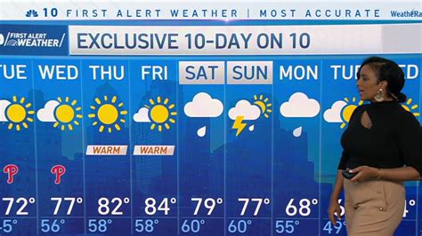 Nbc10 First Alert Weather Temperatures Soaring Into The 80s Nbc10 Philadelphia