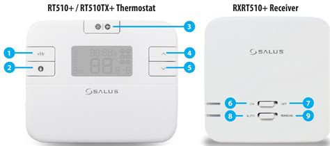 Salus Controls Rt Rt Tx Rt Rf Thermostat Quick Guide