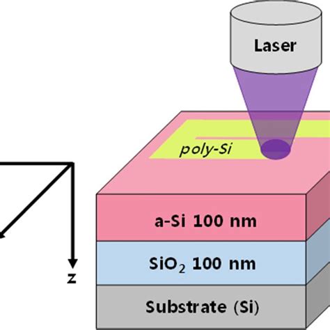 Schematic Of The Laser Annealing Experiment For An A Si Sio Thin Film