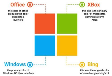 The Microsoft Logo History, Colors, Font, and Meaning