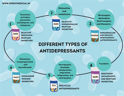 Antidepressants