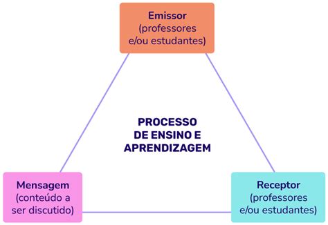 Ensino Aprendizagem 7 Estratégias Para Potencializar Sua Escola