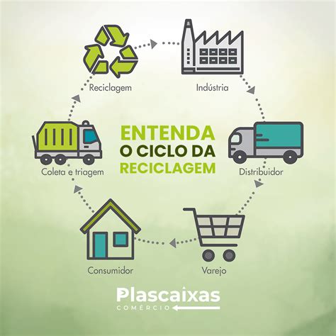 Como Funciona A Reciclagem
