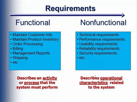 Describes the Information That a System Must Provide 
