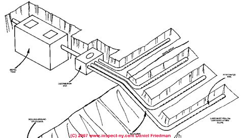 Septic System Design Drawings and Sketches - Septic tank, drain field ...