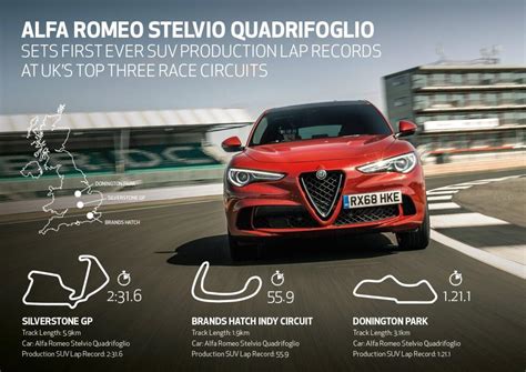 Alfa Romeo Stelvio Quadrifoglio Sets First Ever Suv Production Lap