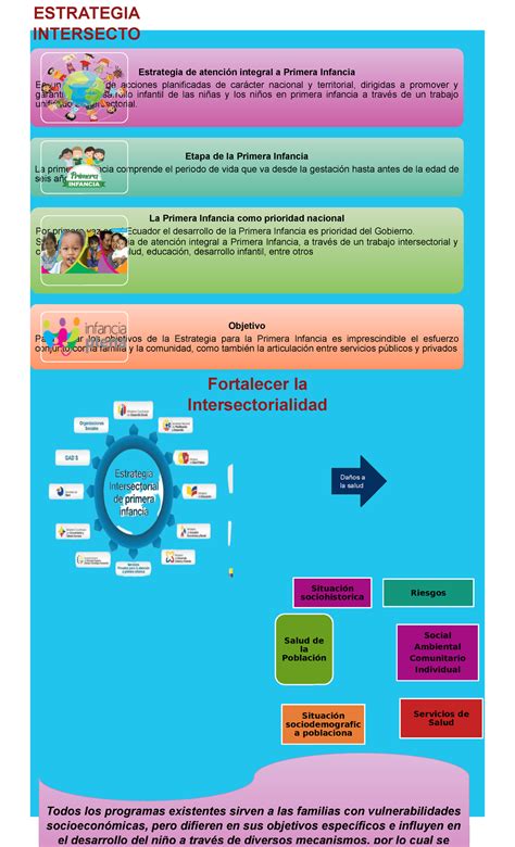 Infografia Estrategia Intersecto Rial En La Primera Infancia