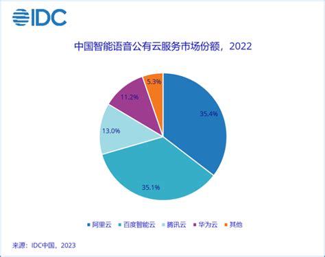 Idc：2022年中国ai公有云服务市场市场规模达797亿元人民币 互联网数据资讯网 199it 中文互联网数据研究资讯中心 199it