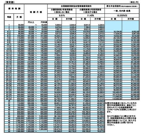 標準報酬月額とは？決め方や変更方法、計算方法をわかりやすく解説 経営者から担当者にまで役立つバックオフィス基礎知識 クラウド会計ソフト