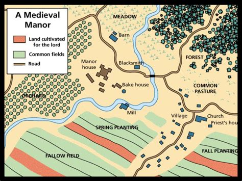 5 1 feudalism and the manor system