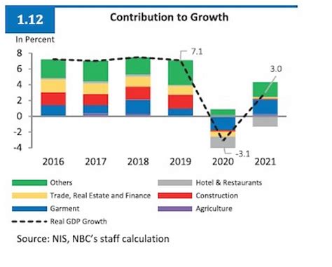 NBC Key Takeaways Financial Stability Report 2021 B2B