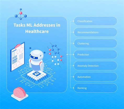 Machine Learning In Healthcare Examples Innovating Care