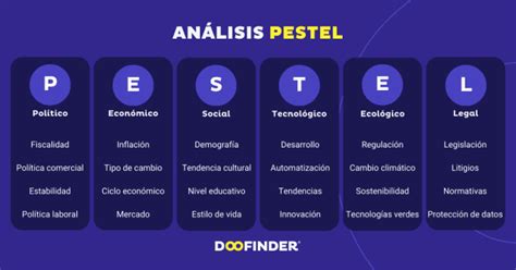 Análisis PESTEL Qué es y cómo se hace con ejemplos