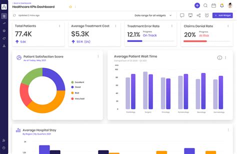 21 Healthcare KPIs You Should Track Template