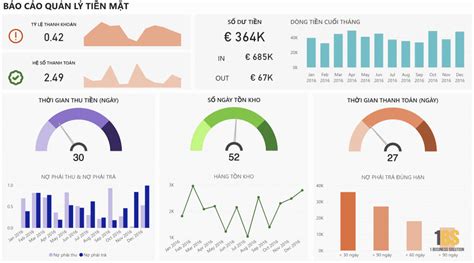 Finance Dashboard Inda Insight Data