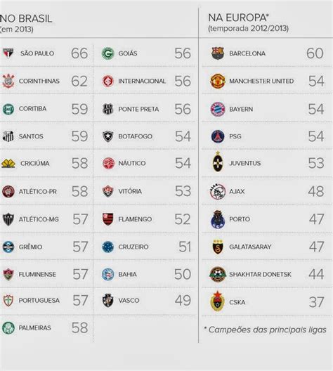 Ranking Dos Clubes Brasileiros Que Mais Atuaram Nessa Temporada