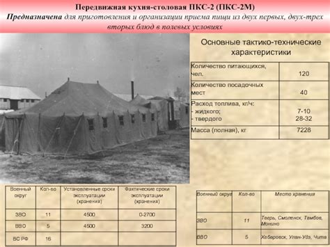 О передаче военной техники