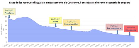 Estat Reserves Escenaris Png