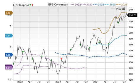 Apple Aapl Earnings Expected To Grow What To Know Ahead Of Next Week