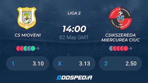 CS Mioveni Vs Csikszereda Miercurea Ciuc Predictions Odds Live Score