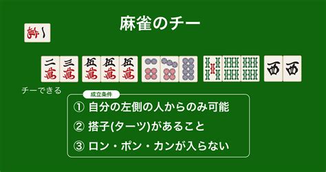 麻雀のチーとは？やり方手順・漢字・ポンやカンとの優先順位・食い替えなどの注意点 麻雀カレッジ