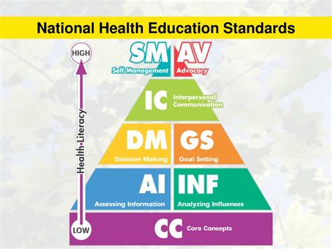 PPT - Health Education Assessment Project PowerPoint Presentation, free