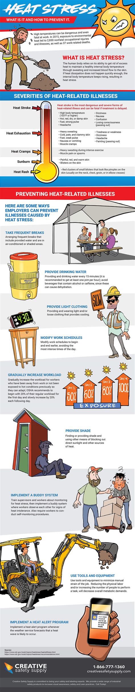 Heat Stress Infographic Creative Safety Supply