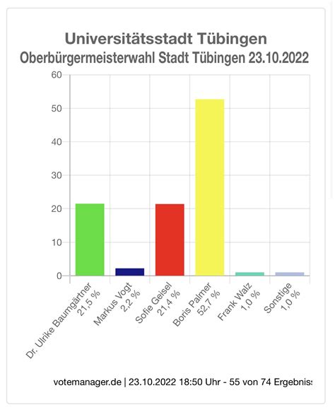 Phil on Twitter Heute wird kein schöner Abend für Grüne https t co