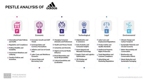 Adidas PESTLE Analysis (2025)