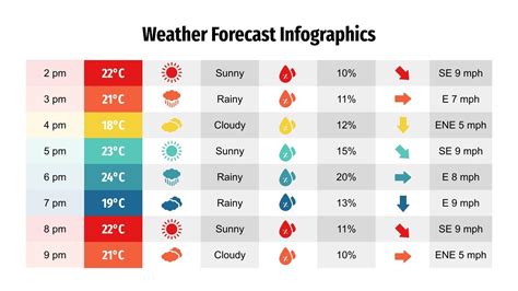 Weather Forecast Infographics | Google Slides & PowerPoint