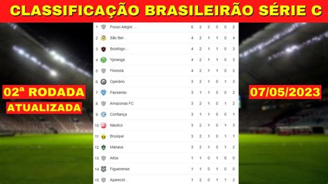 CLASSIFICAÇÃO BRASILEIRÃO SÉRIE C DE HOJE TABELA DE CLASSIFICAÇÃO DA