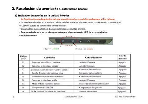 Solucion Averias Lg PPT