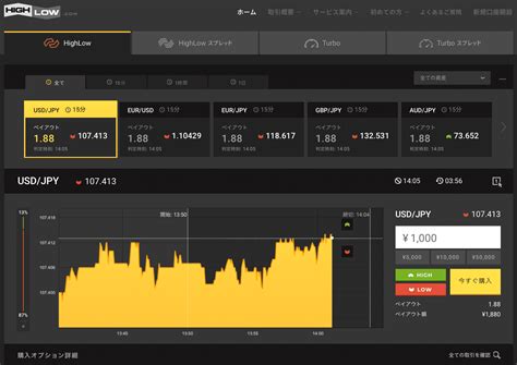ハイローオーストラリアのやり方・始め方（highlow） 海外fx Wiki