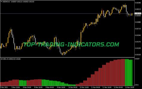 Trigger Lines Indicator Mq5 • Best Mt5 Indicators Mq5 And Ex5 • Top Trading