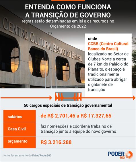 Mdb Recebe Convite Para Integrar Governo De Transi O