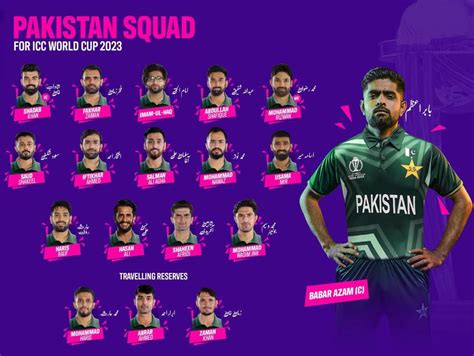 Pakistan World Cup Team Announced Babar Azam Naseem Shah Shaheen Afridi