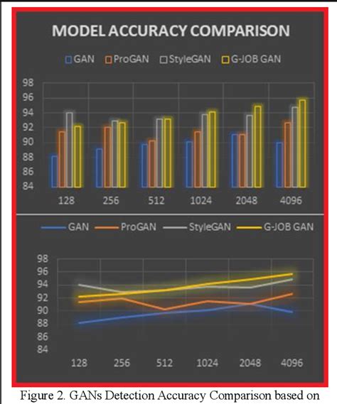 Figure 2 from A GAN-based Approach to Detect AI-Generated Images ...