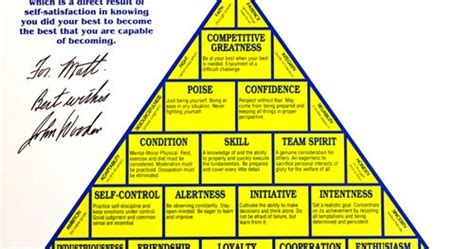 Hunter Communications Blog: John Wooden's "Pyramid of Success ...