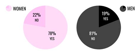 The Best Sex Toys For Solo Play And Couples