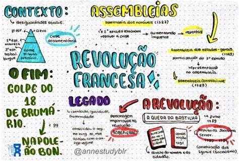 O Que Podemos Afirmar Corretamente Sobre A Revolução Científica