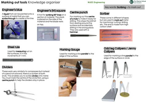 engineering marking  tools knowledge organiser teaching resources