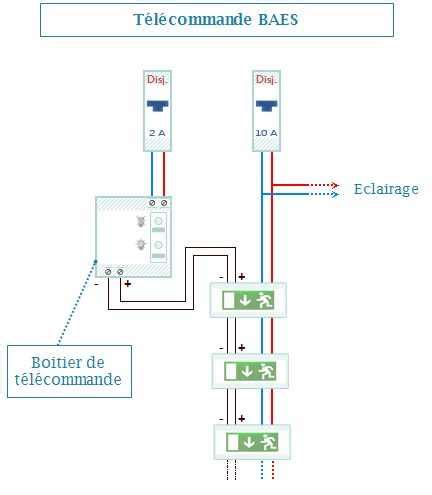 Schéma de câblage pour le branchement d un tableau électrique