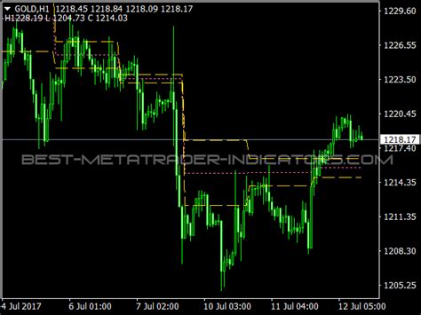 Pivot Star Indicator Top Mt Indicators Mq Ex Best Metatrader