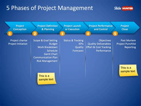 Project Management Phases Diagram