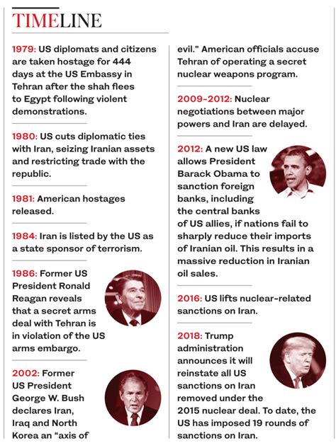 1979 Hostage Crisis Irans Long History Of Antagonism Arab News